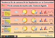 El tiempo del fin de semana en La Rioja. 04/09/2026. Mucho calor. Avisos Tendencia del tiempo en La Rioja 2808 Meteosojuela La Rioja. Jose Calvo