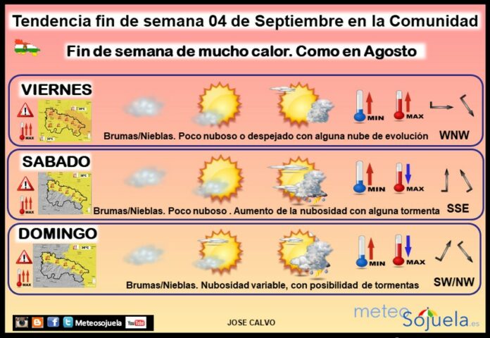 Tendencia del tiempo en La Rioja 2808 Meteosojuela La Rioja. Jose Calvo
