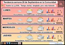 El tiempo en La Rioja. Semana 28/09/2026. Hacia el otoño… Tendencia del tiempo en La Rioja 2809 Meteosojuela La Rioja. Jose Calvo