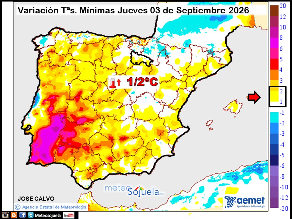 Variación de temperaturas Mínimas AEMET Meteosojuela