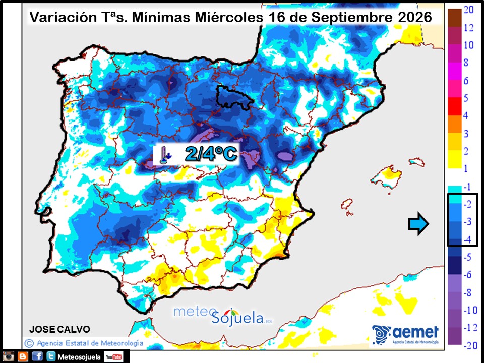 Variación de temperaturas Mínimas AEMET Meteosojuela
