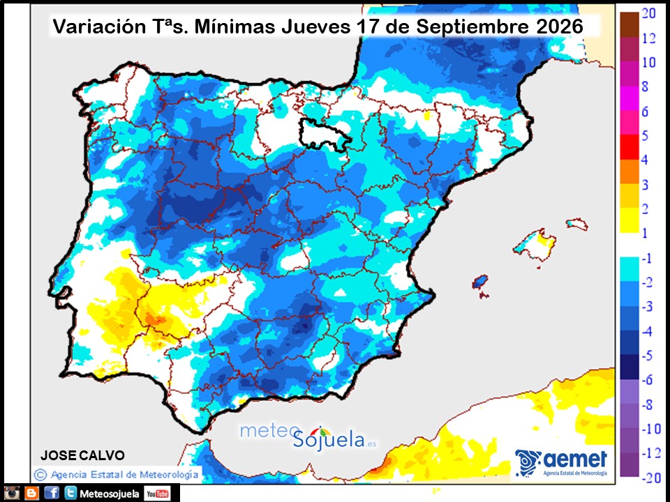 Variación de temperaturas Mínimas AEMET Meteosojuela