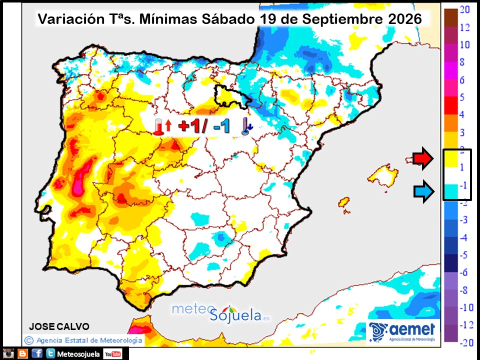 Variación de temperaturas Mínimas AEMET Meteosojuela
