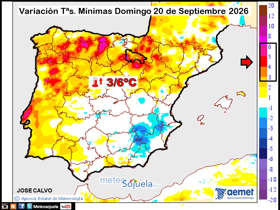 Variación de temperaturas Mínimas AEMET Meteosojuela