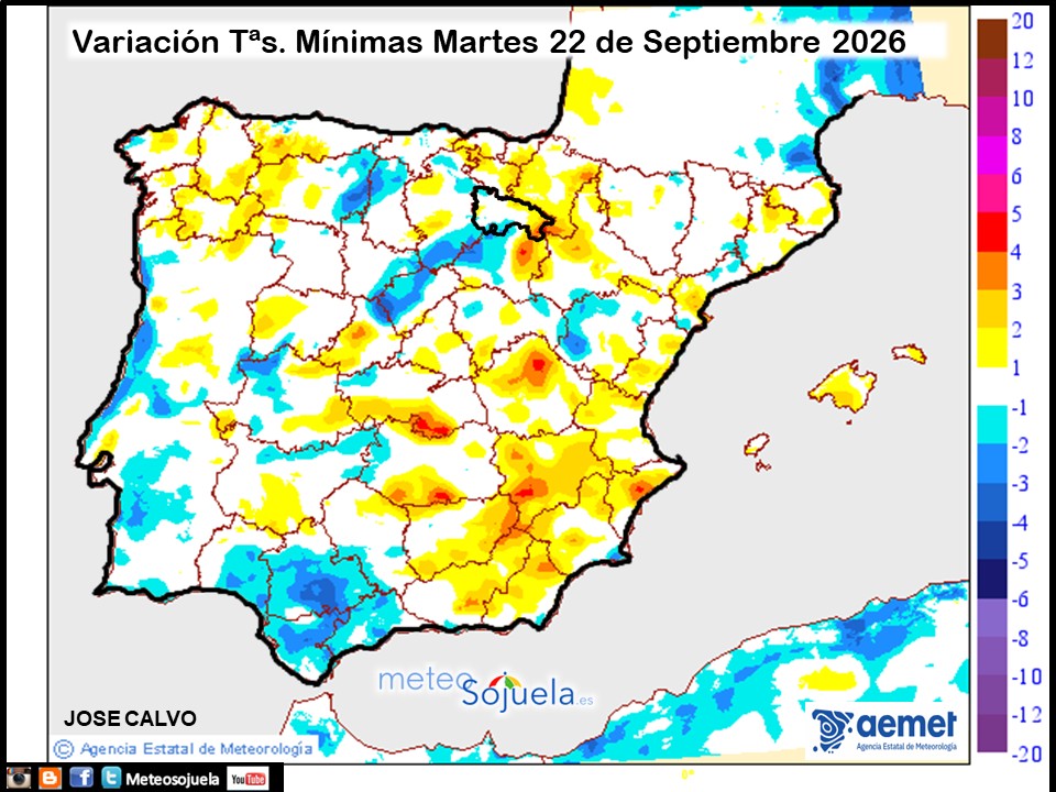 Variación de temperaturas Mínimas AEMET Meteosojuela