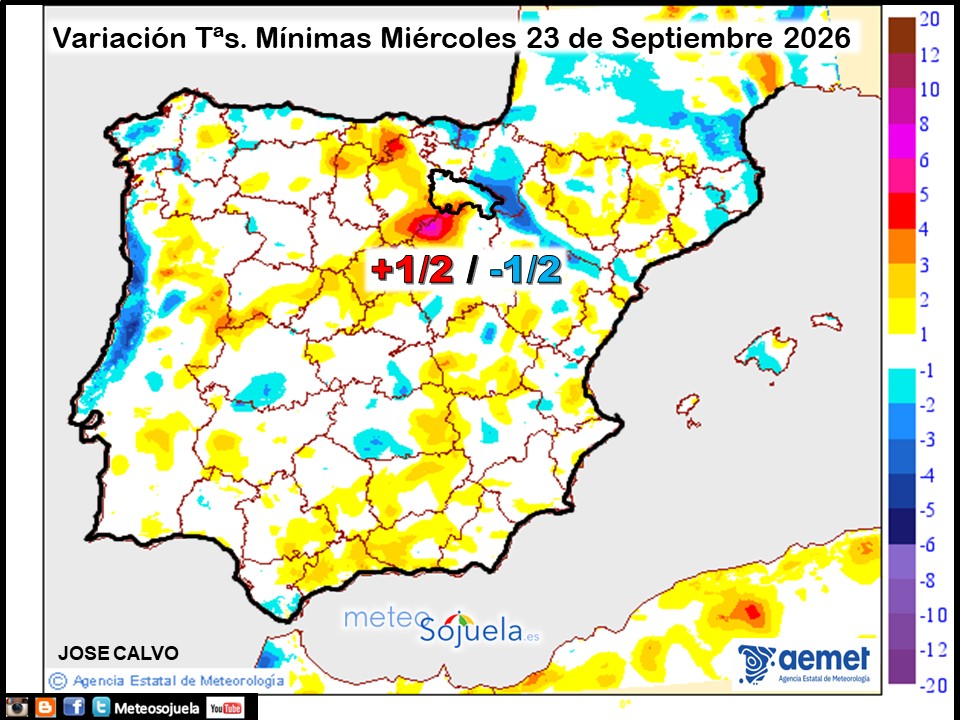 Variación de temperaturas Mínimas AEMET Meteosojuela