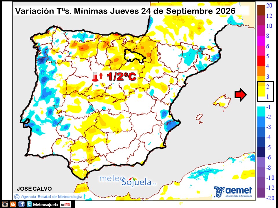 Variación de temperaturas Mínimas AEMET Meteosojuela