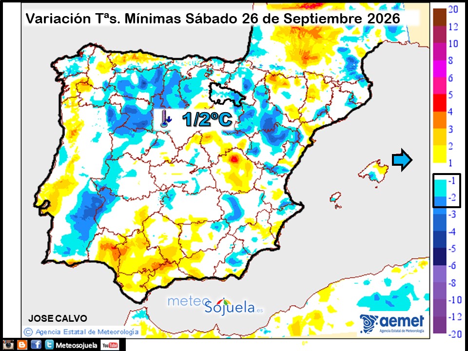Variación de temperaturas Mínimas AEMET Meteosojuela