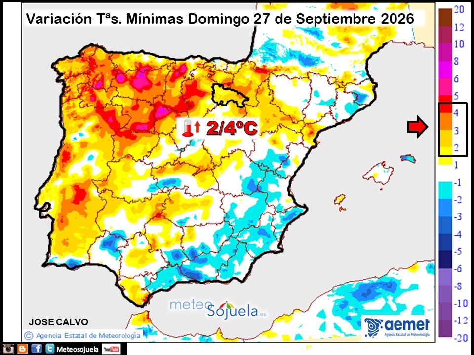Variación de temperaturas Mínimas AEMET Meteosojuela