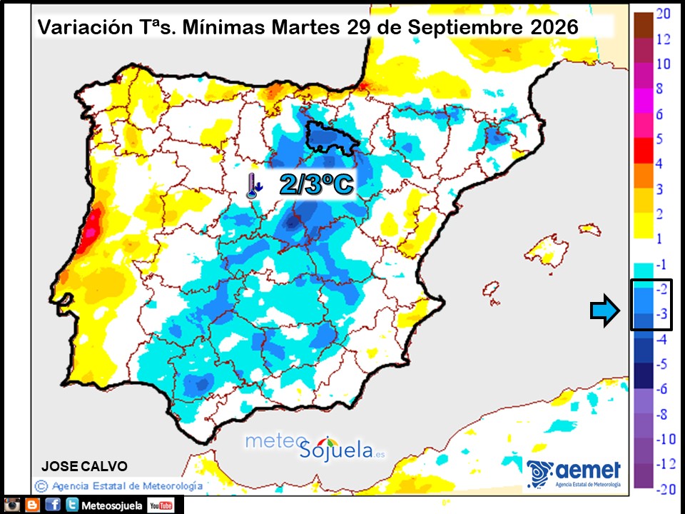 Variación de temperaturas Mínimas AEMET Meteosojuela