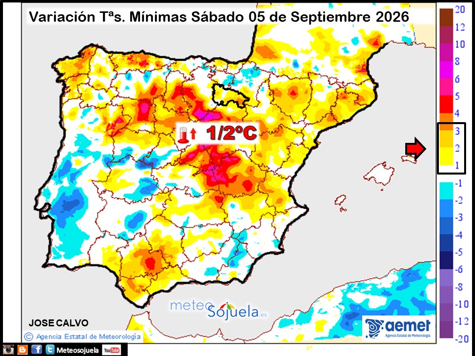 Variación de temperaturas Mínimas AEMET Meteosojuela