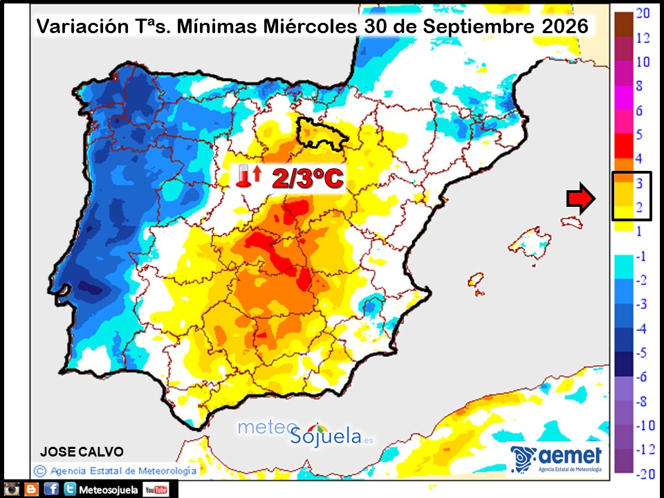 Variación de temperaturas Mínimas AEMET Meteosojuela
