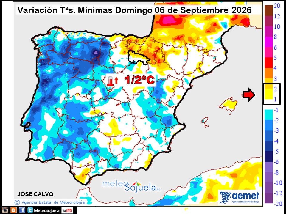 Variación de temperaturas Mínimas AEMET Meteosojuela