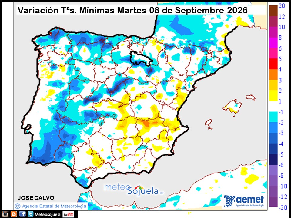 Variación de temperaturas Mínimas AEMET Meteosojuela