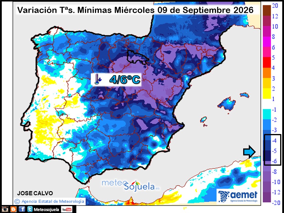 Variación de temperaturas Mínimas AEMET Meteosojuela