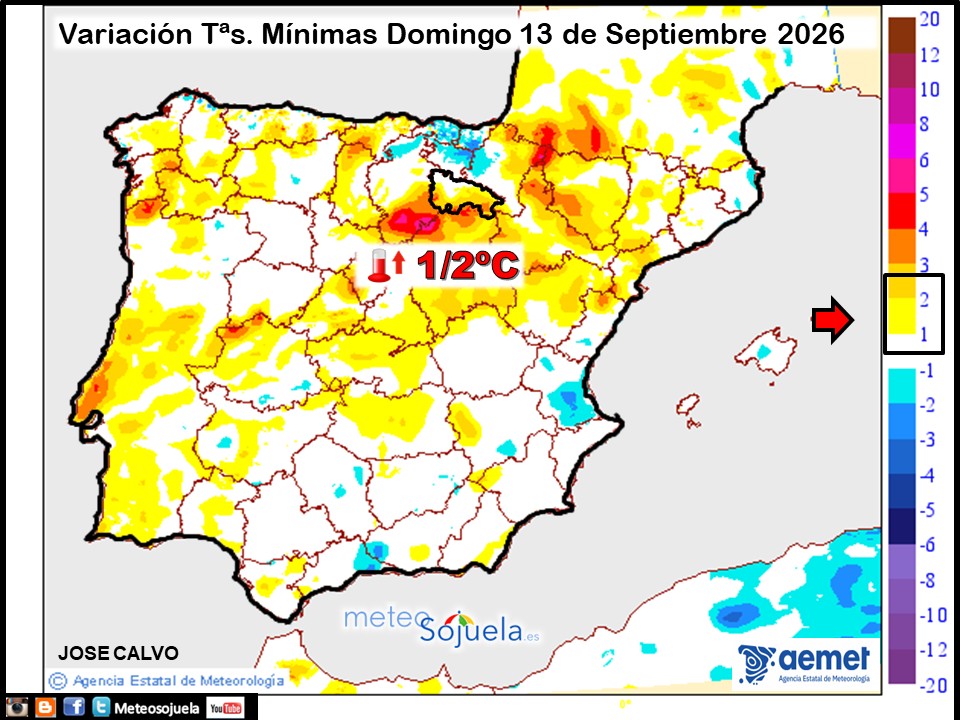 Variación de temperaturas Mínimas AEMET Meteosojuela