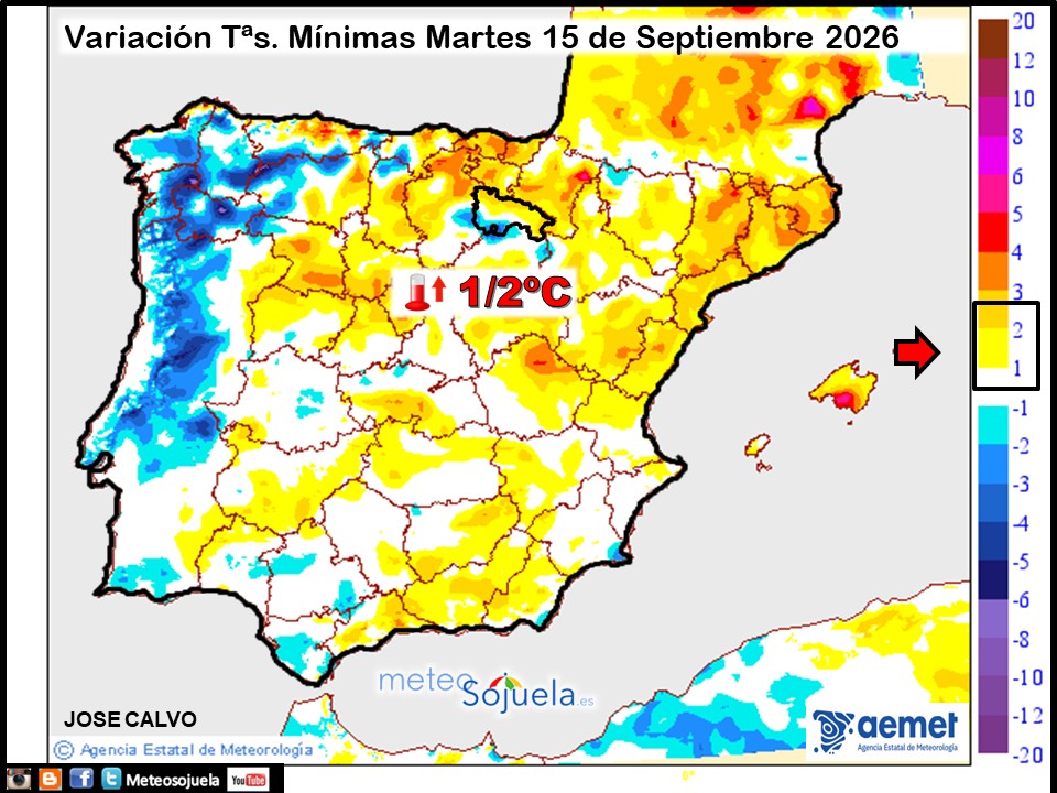 Variación de temperaturas Mínimas AEMET Meteosojuela