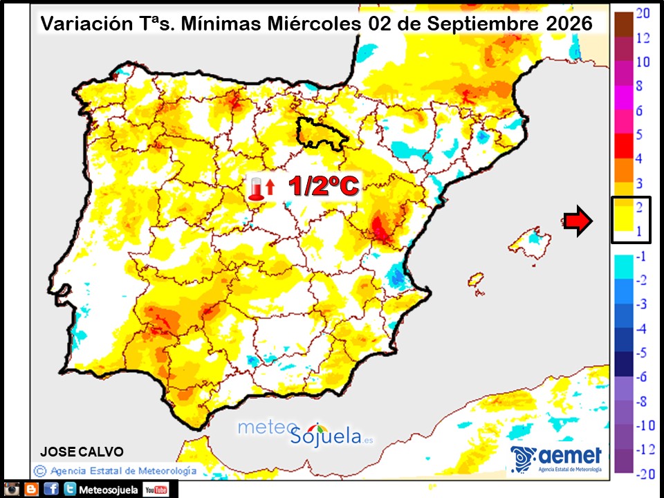 Variación de temperaturas Mínimas AEMET Meteosojuela