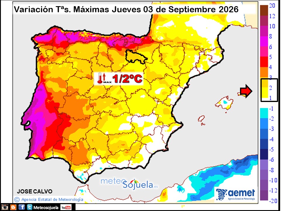 Variación de temperaturas máximas AEMET Meteosojuela