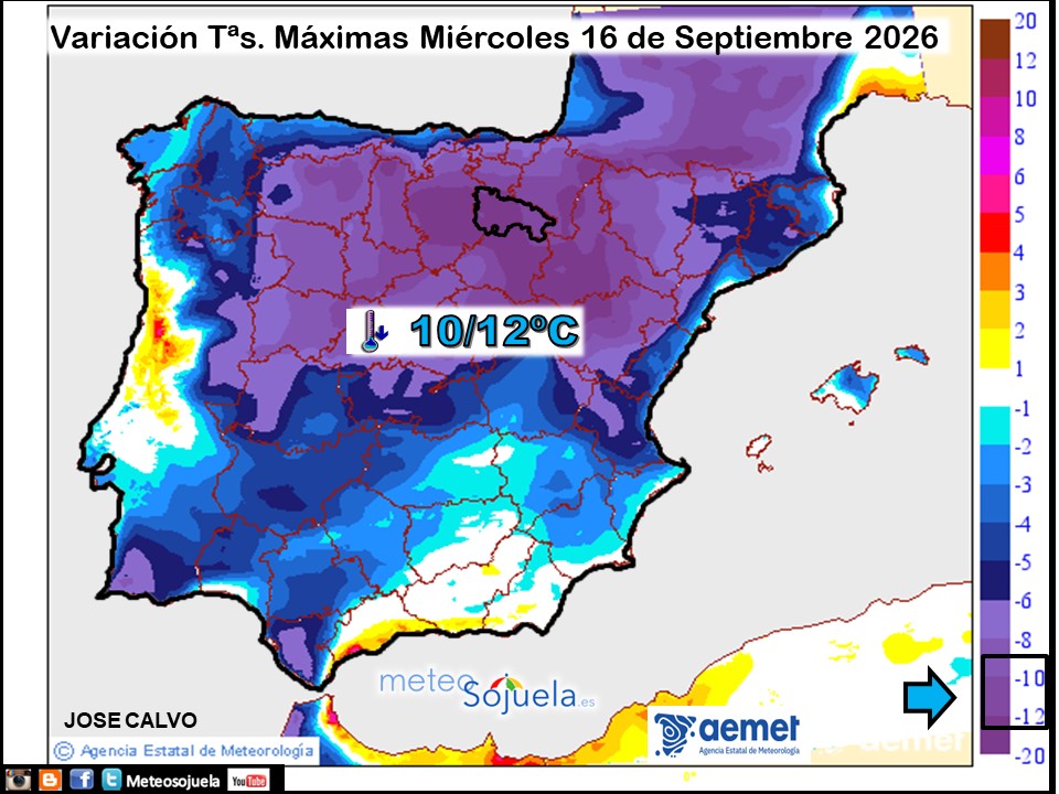 Variación de temperaturas máximas AEMET Meteosojuela