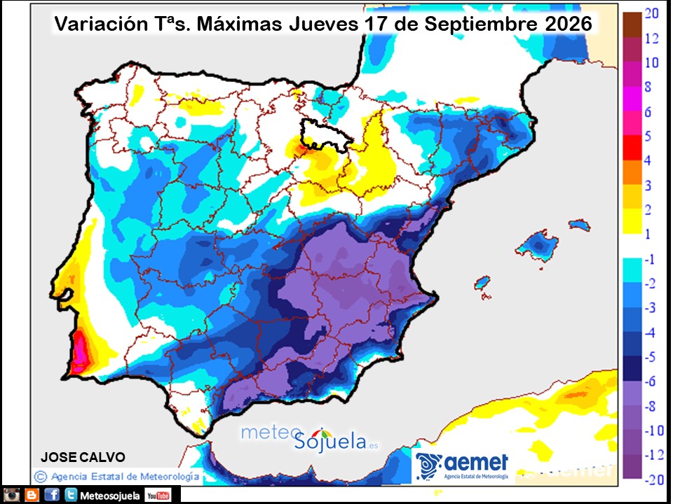 Variación de temperaturas máximas AEMET Meteosojuela