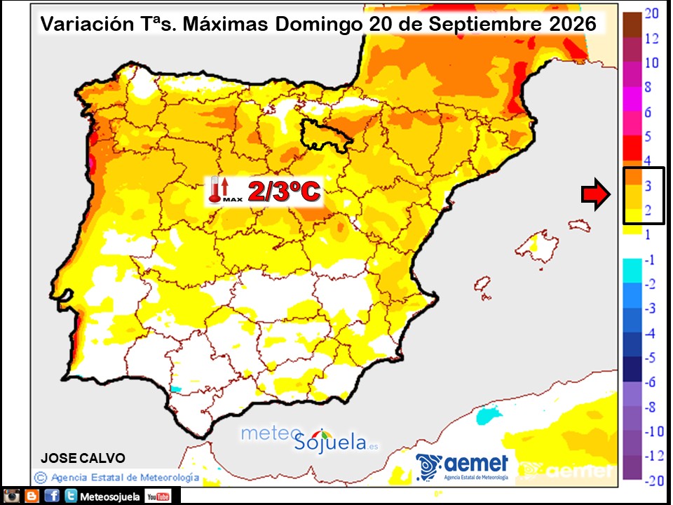 Variación de temperaturas máximas AEMET Meteosojuela