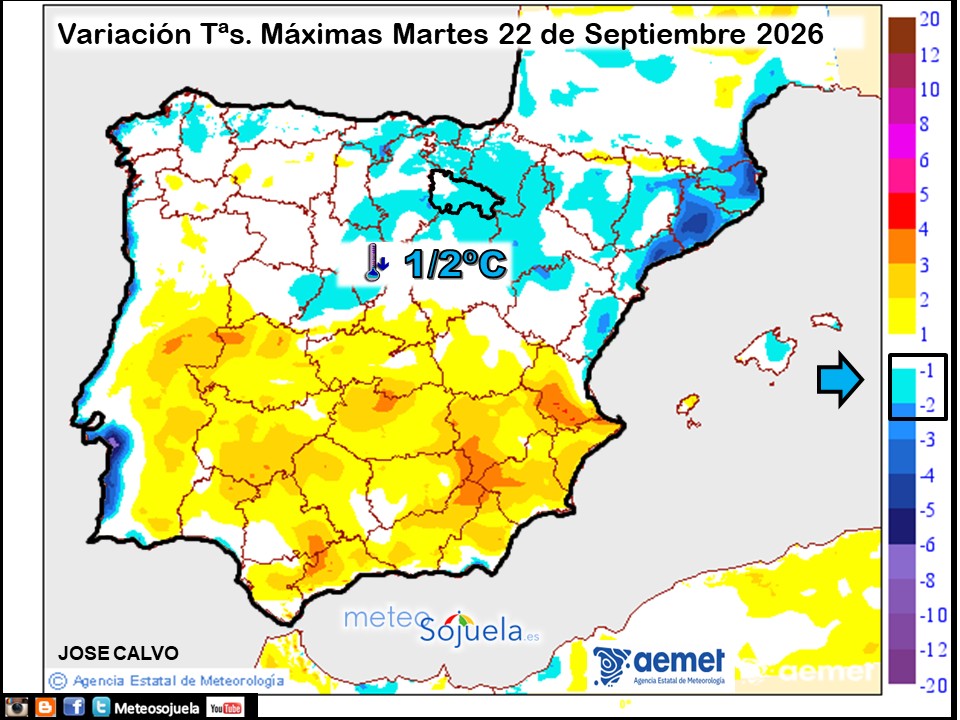 Variación de temperaturas máximas AEMET Meteosojuela