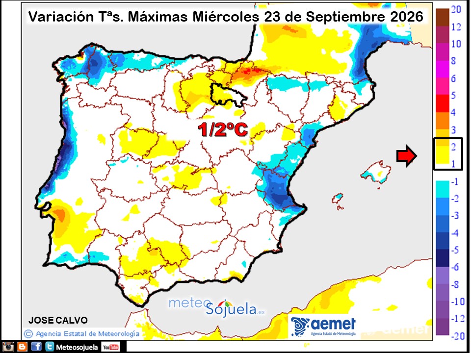 Variación de temperaturas máximas AEMET Meteosojuela