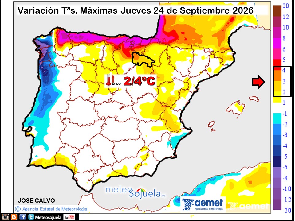 Variación de temperaturas máximas AEMET Meteosojuela