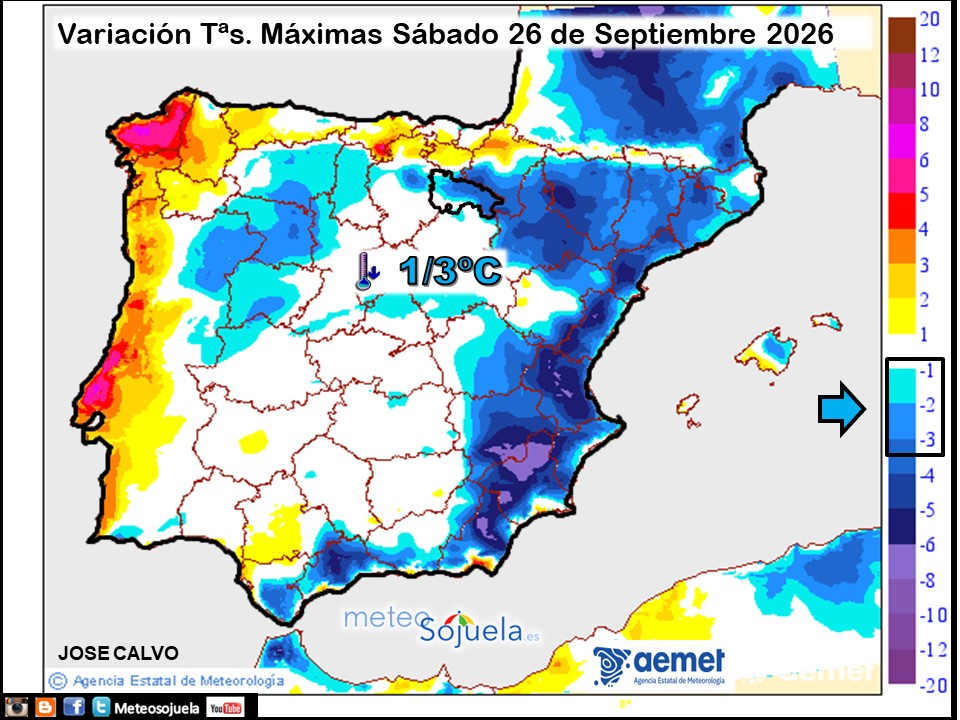 Variación de temperaturas máximas AEMET Meteosojuela