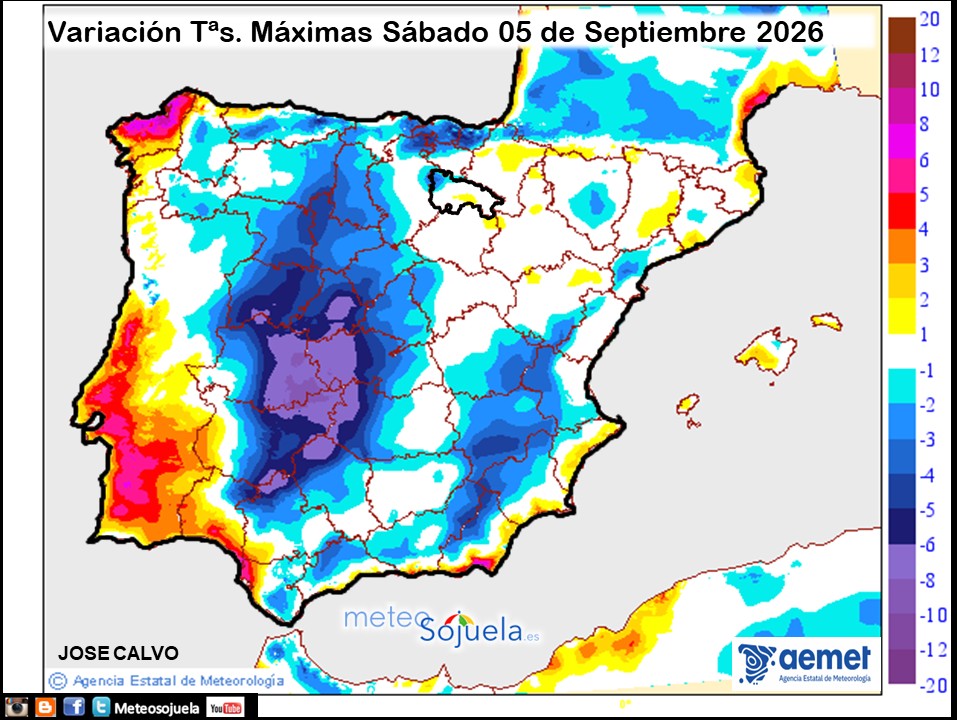 Variación de temperaturas máximas AEMET Meteosojuela