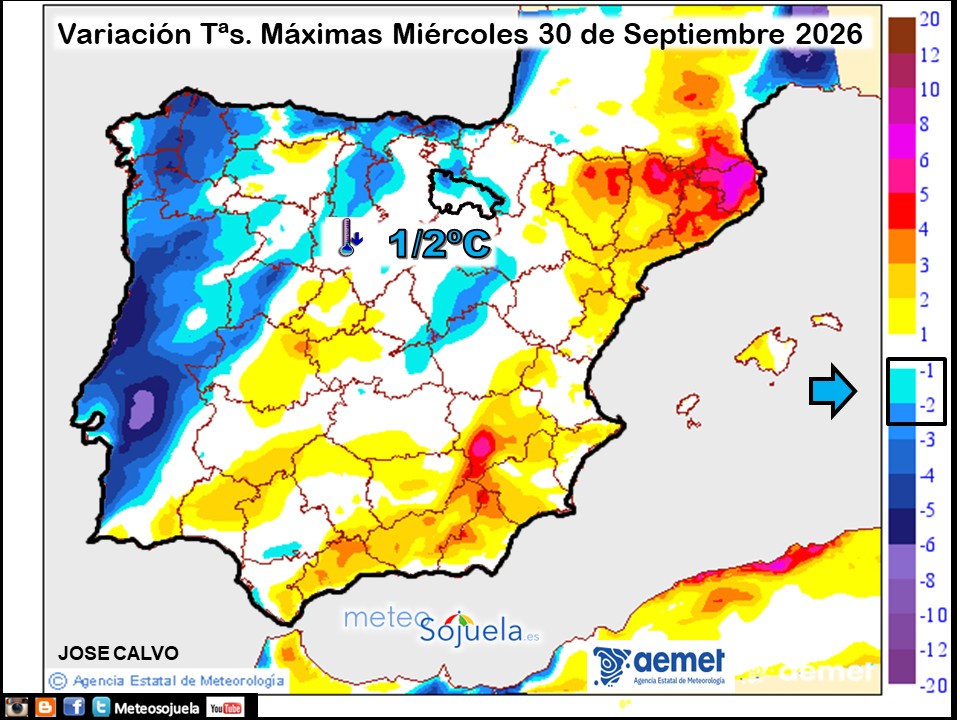 Variación de temperaturas máximas AEMET Meteosojuela