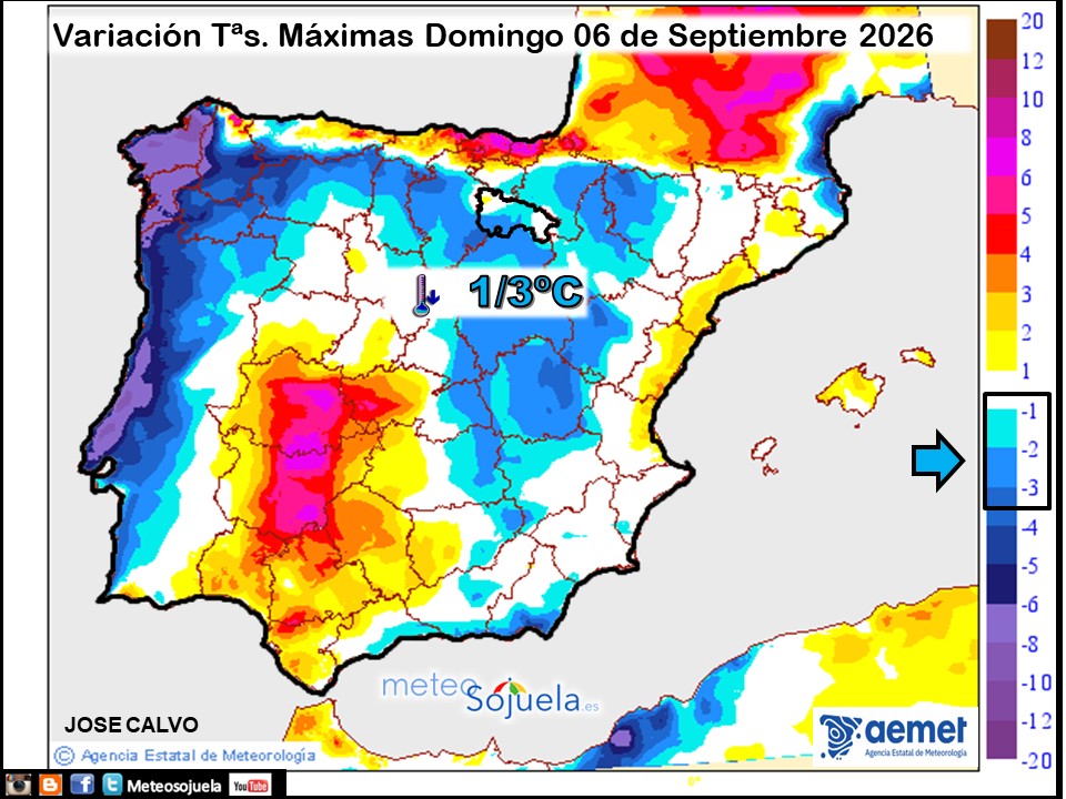 Variación de temperaturas máximas AEMET Meteosojuela