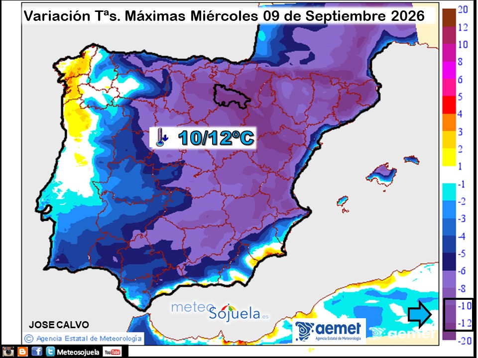 Variación de temperaturas máximas AEMET Meteosojuela