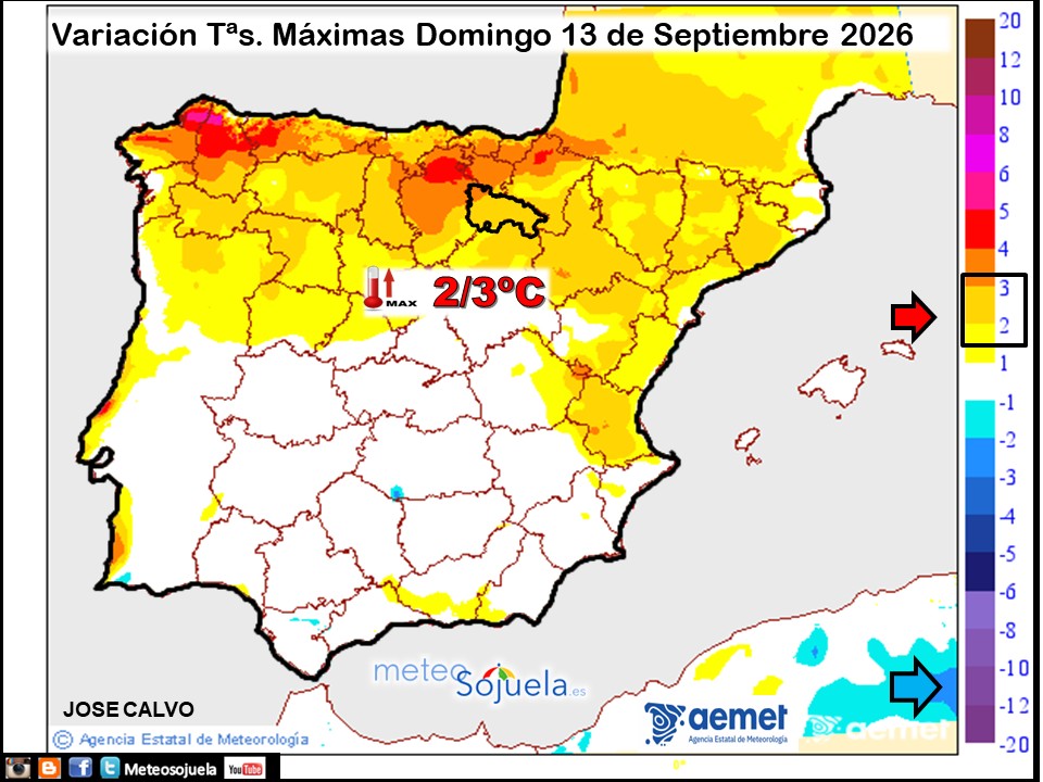 Variación de temperaturas máximas AEMET Meteosojuela