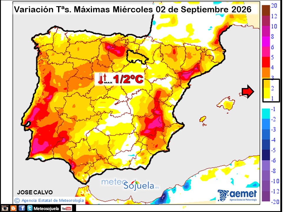 Variación de temperaturas máximas AEMET Meteosojuela