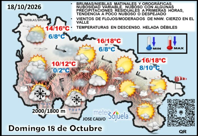 Mapa del tiempo en La Rioja. Meteosojuela
