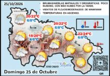 El tiempo de hoy en La Rioja. 25/10/2026. Calorcito otoñal Mapa del tiempo en La Rioja. Meteosojuela