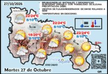 El tiempo de hoy en La Rioja. 27/10/2026. Frente debilitado Mapa del tiempo en La Rioja. Meteosojuela