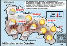 El tiempo de hoy en La Rioja. 28/10/2026. Tras el paso del frente, más sol. Mapa del tiempo en La Rioja. Meteosojuela