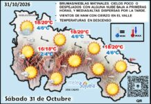 El tiempo de hoy en La Rioja. 31/10/2026. Estable y soleado