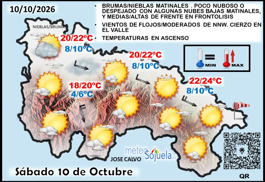 Mapa del tiempo en La Rioja. Meteosojuela