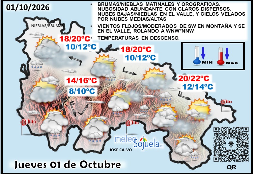 Mapa del tiempo en La Rioja. Meteosojuela