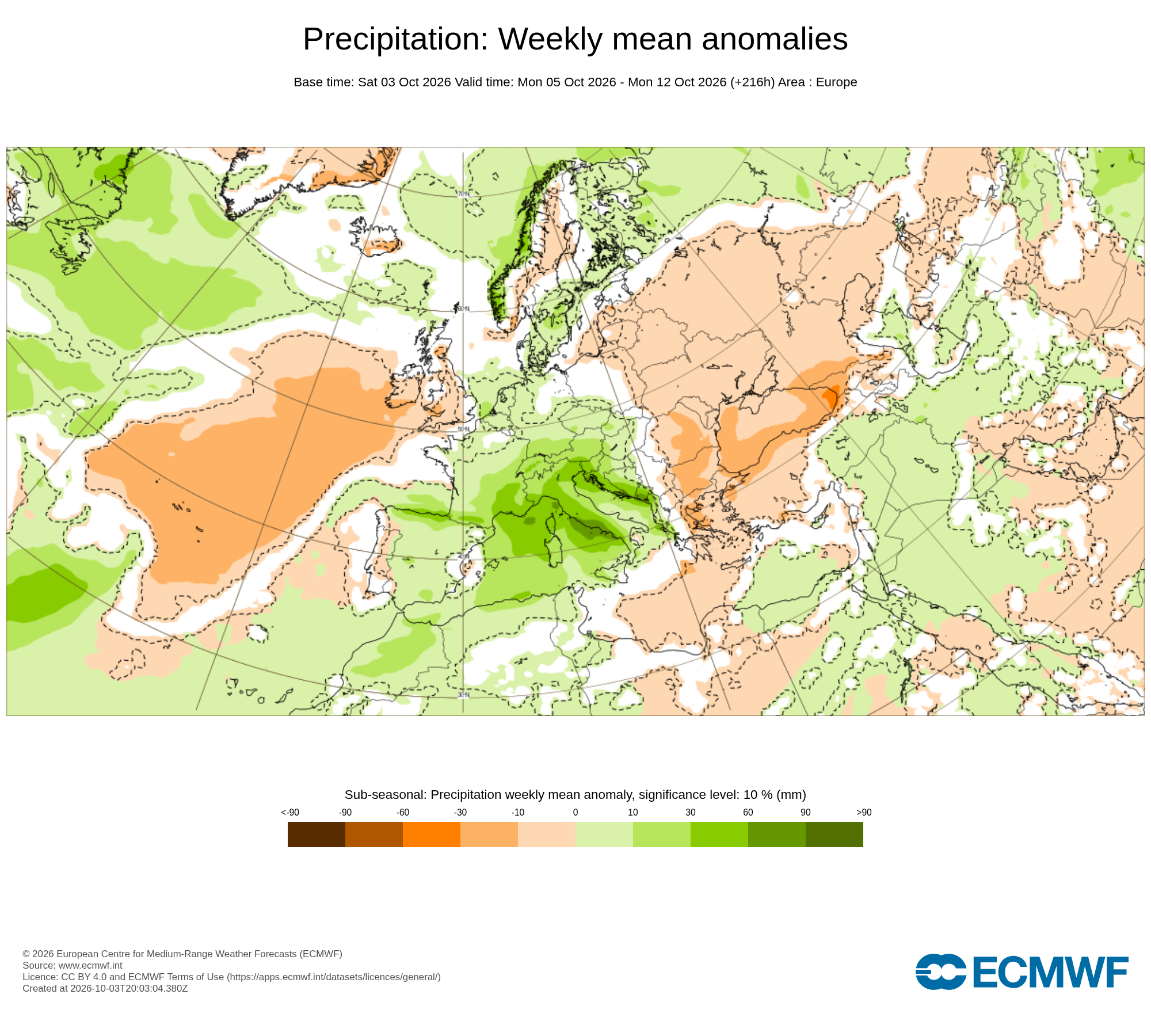 Modelos de Precipitación Octubre 1ª semana ECMWF .Meteosojuela La Rioja