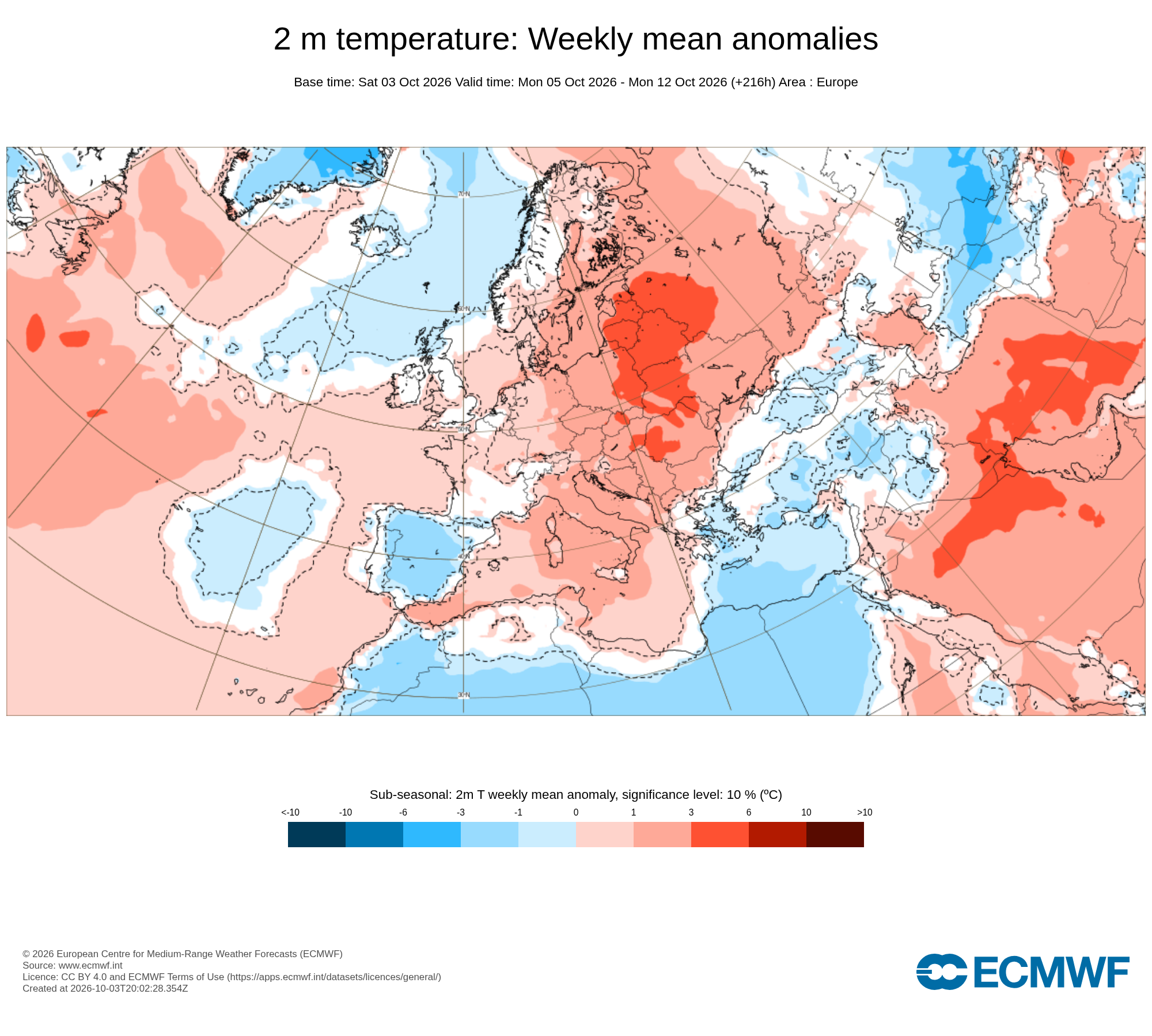 Modelos de Temperatura Octubre 1ª semana ECMWF .Meteosojuela La Rioja