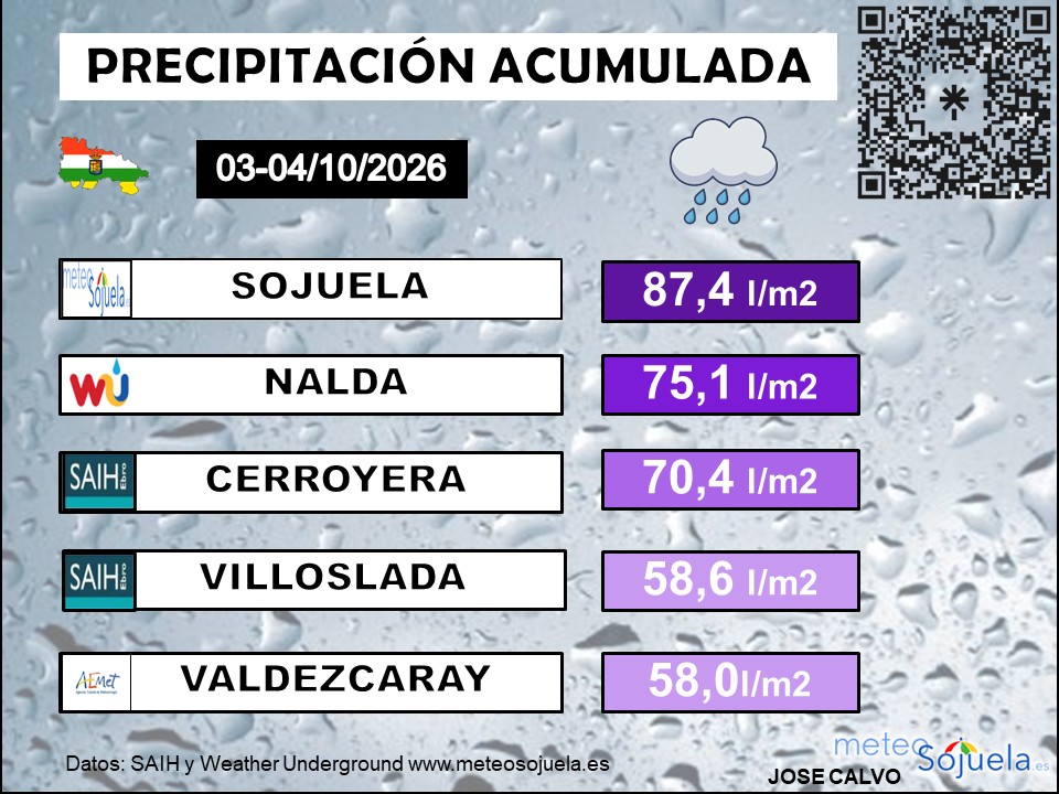 Precipitación Acumulada La Rioja 03 04 10 2026