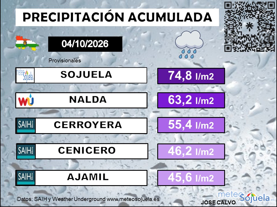 Precipitación Acumulada La Rioja 03 10 2026