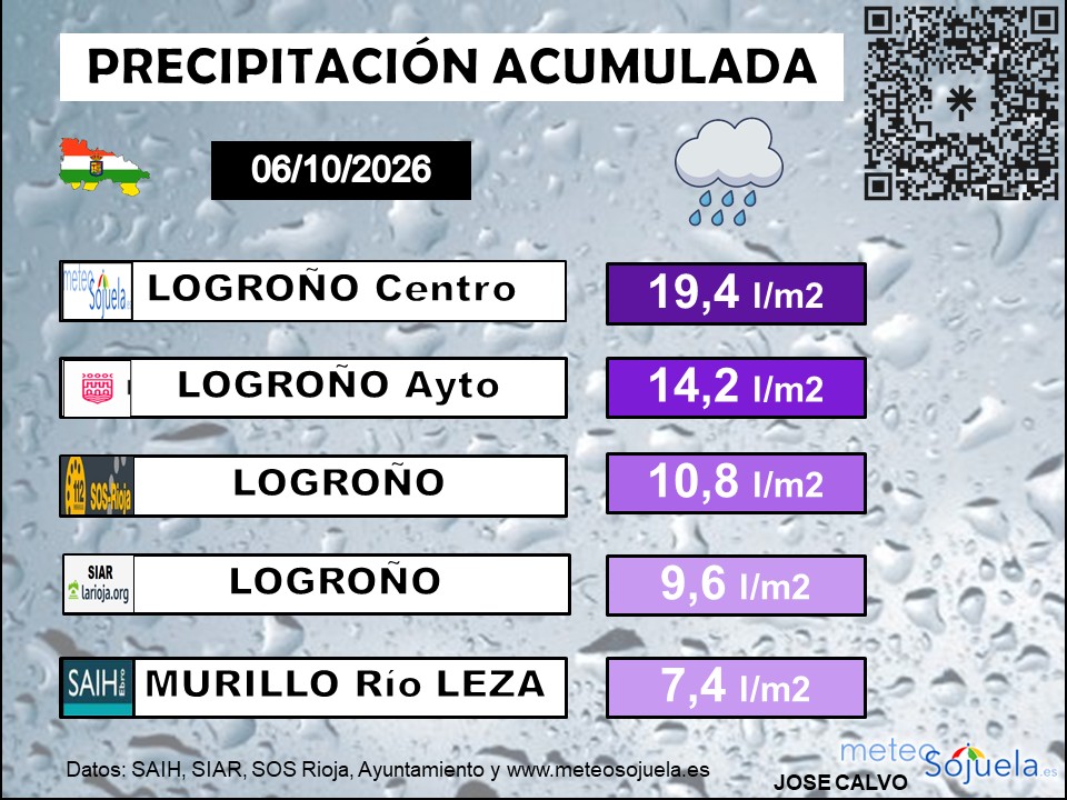 Precipitación Acumulada La Rioja 06 04 10 2026