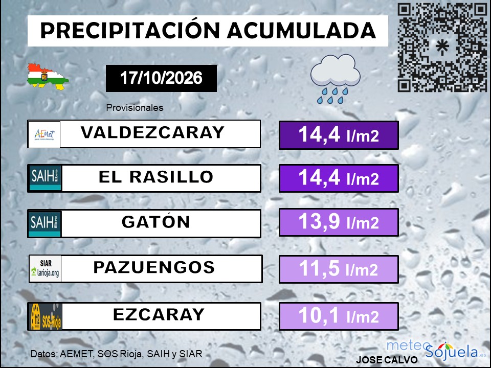 Precipitación Acumulada La Rioja 17102026
