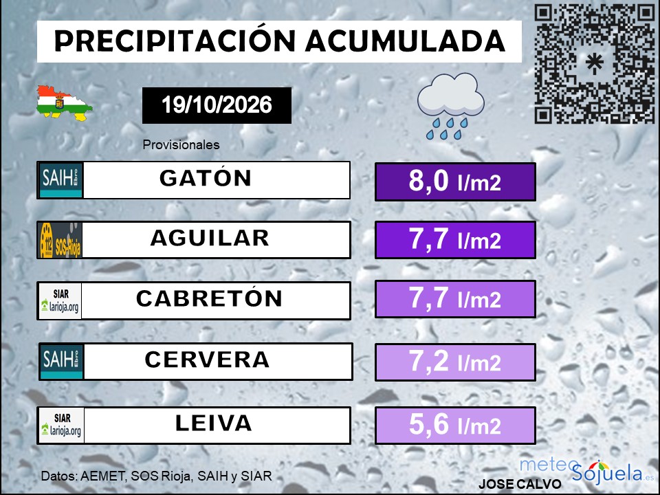 Precipitación Acumulada La Rioja 19102026